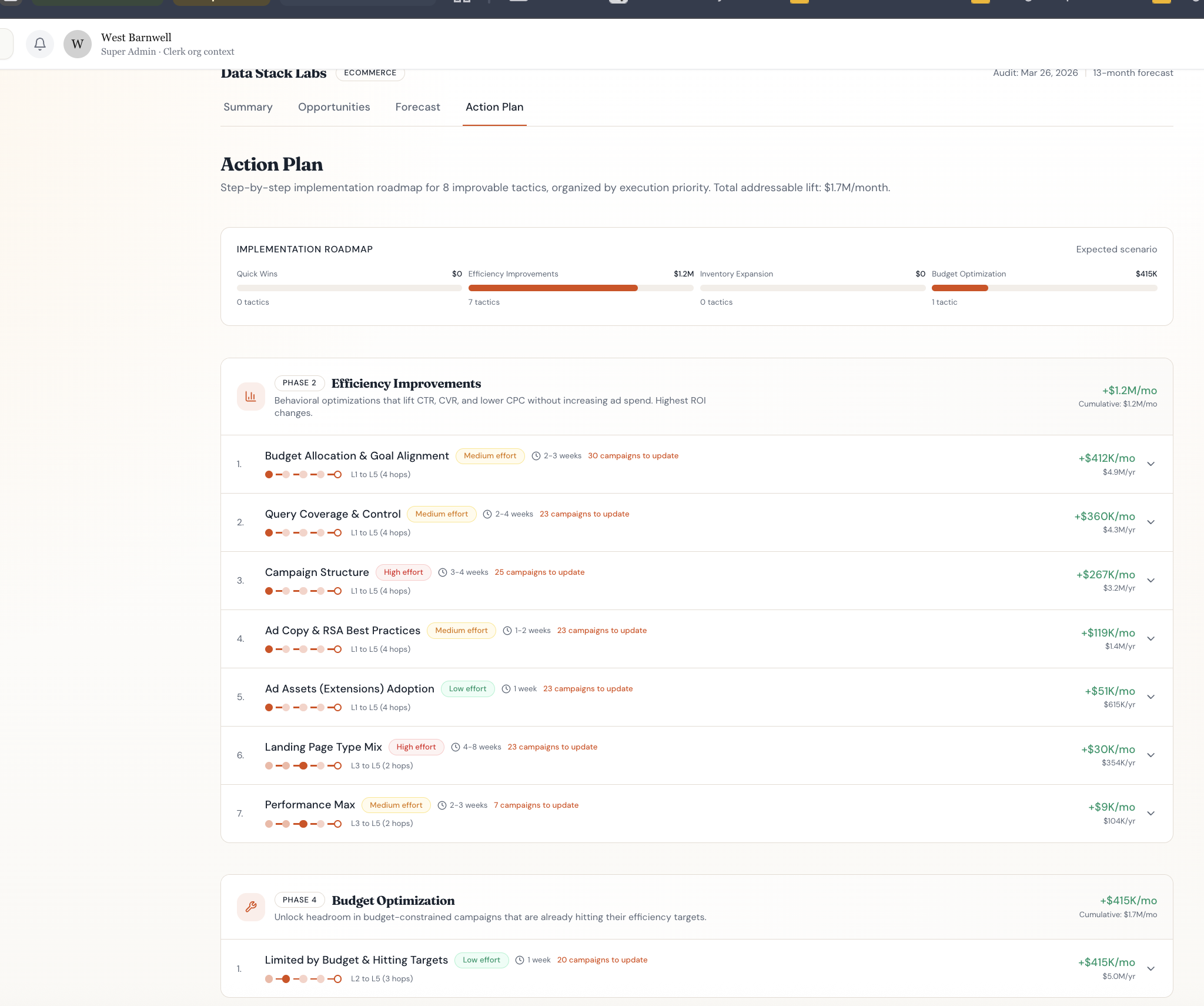 Revenue Recovery Roadmap